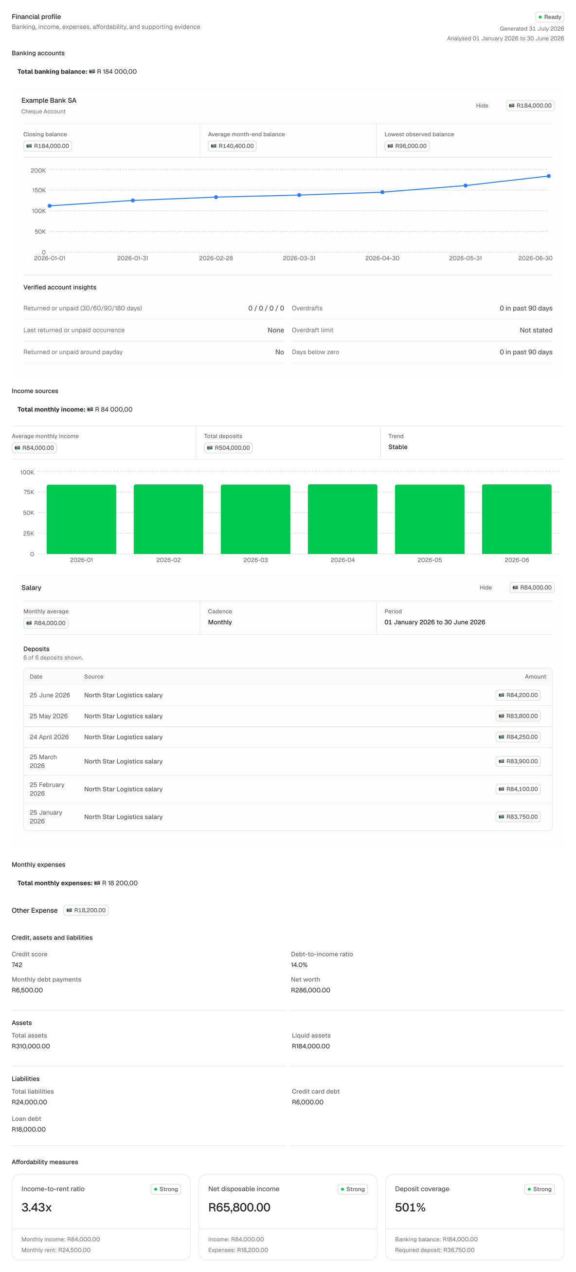 PropOS financial profile showing six months of balances, income, expenses and affordability measures for Palesa Mokoena.